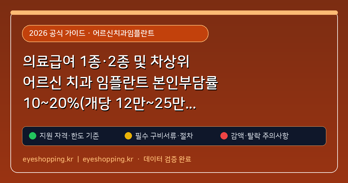 의료급여 1종·2종 및 차상위 어르신 치과 임플란트 본인부담률 10~20%(개당 12만~25만원) 감면 신청법