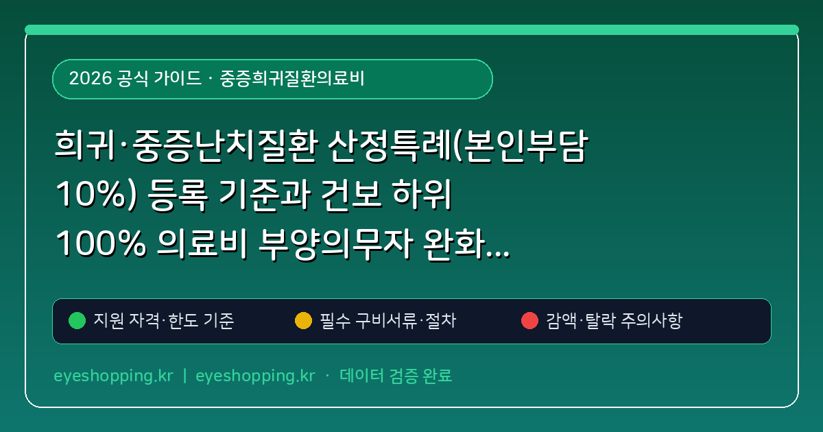 희귀·중증난치질환 산정특례(본인부담 10%) 등록 기준과 건보 하위 100% 의료비 부양의무자 완화 특례