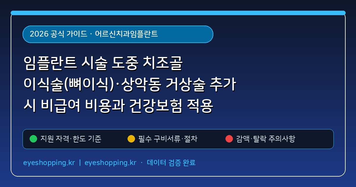 임플란트 시술 도중 치조골 이식술(뼈이식)·상악동 거상술 추가 시 비급여 비용과 건강보험 적용 경계선