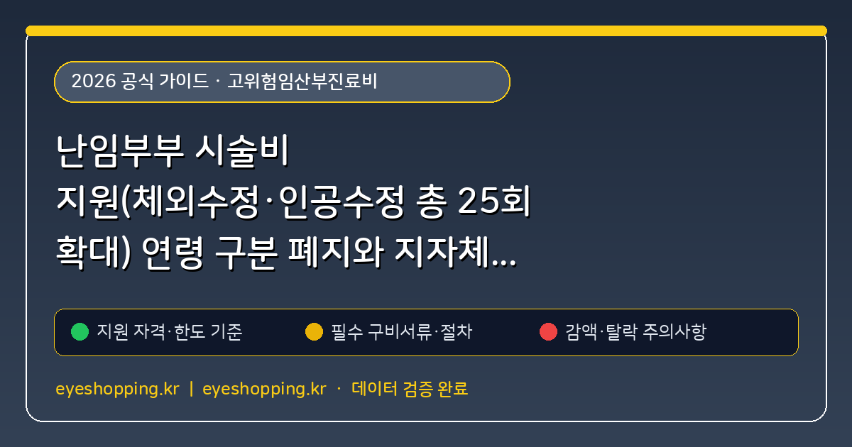 난임부부 시술비 지원(체외수정·인공수정 총 25회 확대) 연령 구분 폐지와 지자체별 본인부담금 90% 환급 계산
